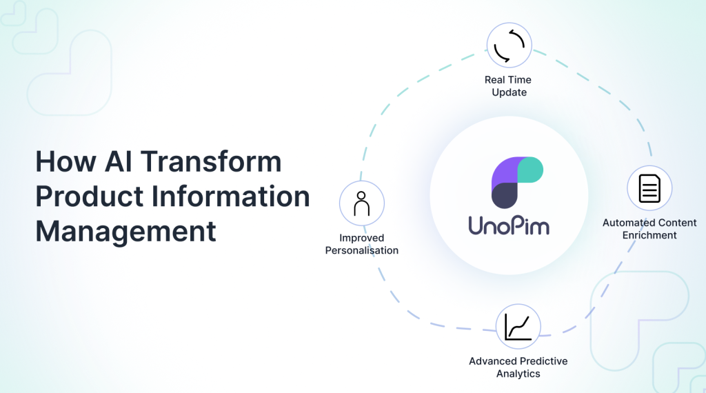 ai-powered-product-information-management-system