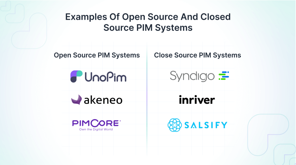 examples_of_open_sourcepim