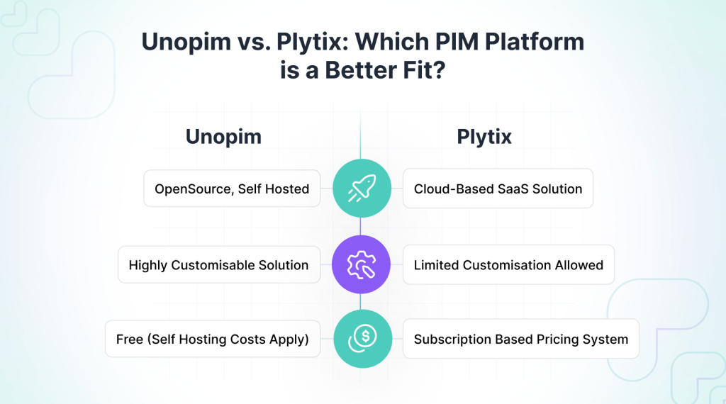 examples-of-open-source-and-closed-source-pim-system