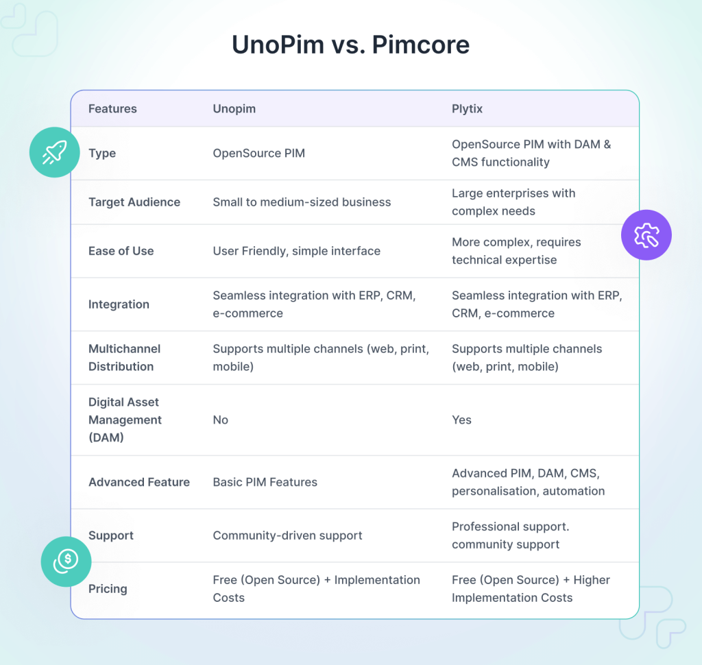 pim-comparison