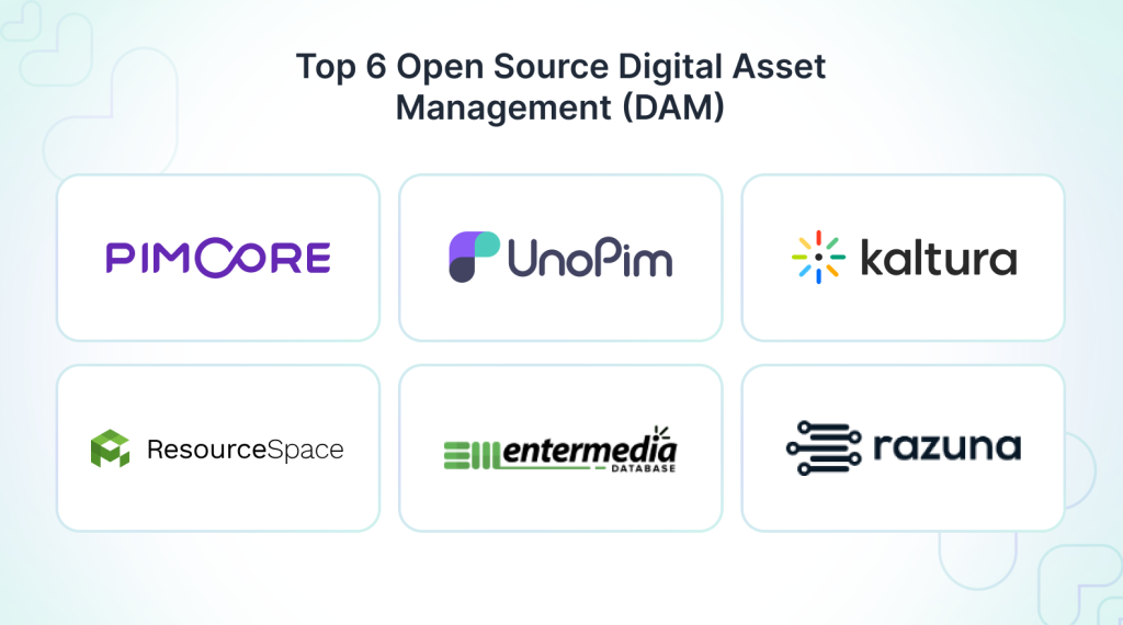 top-open-source-digital-asset-management