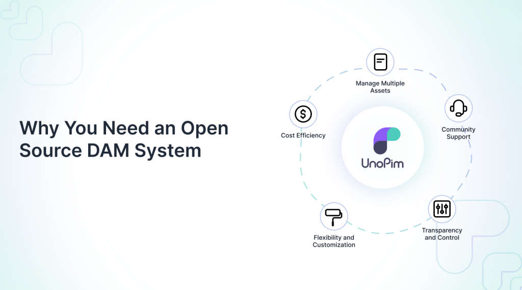 why-you-need-an-open-source-dam-system