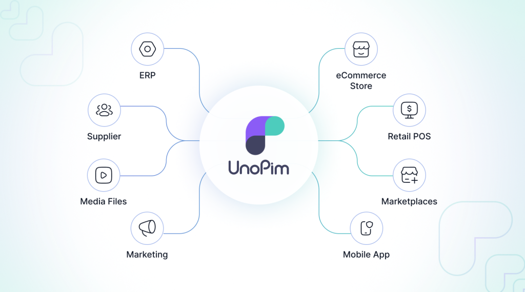 unopim-integrations-1024x570-1
