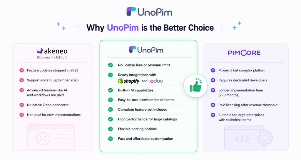 unopim-last-scetion