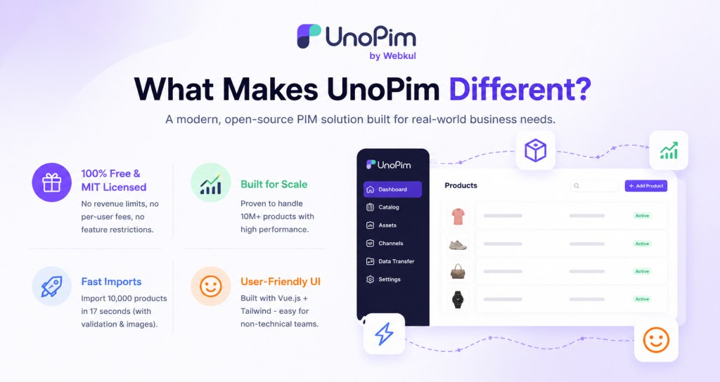 PIM system